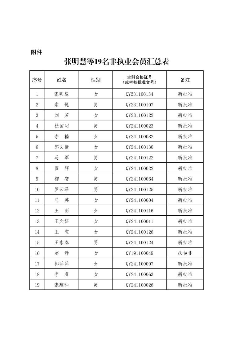 2-1、2021新批非執(zhí)業(yè)會(huì)員匯總表2024.12.26--上網(wǎng)無(wú)身份證號(hào).jpg